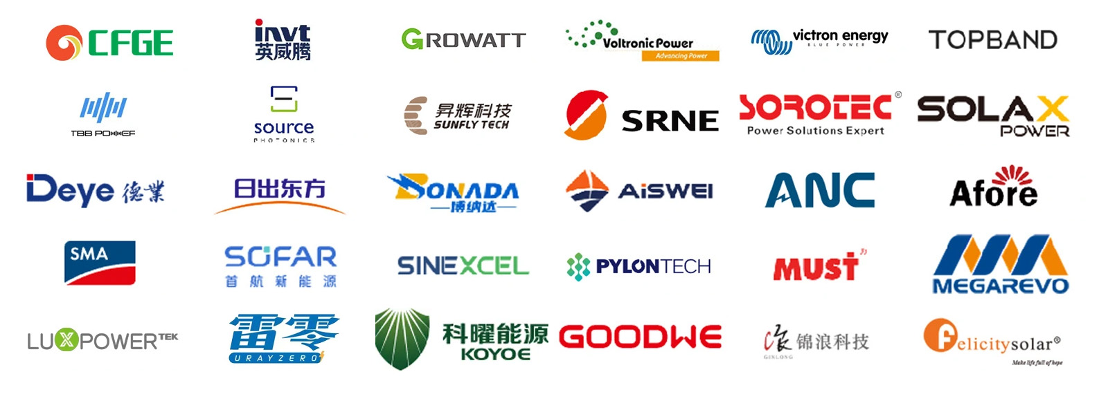 Compatible inverter brands with server rack battery.